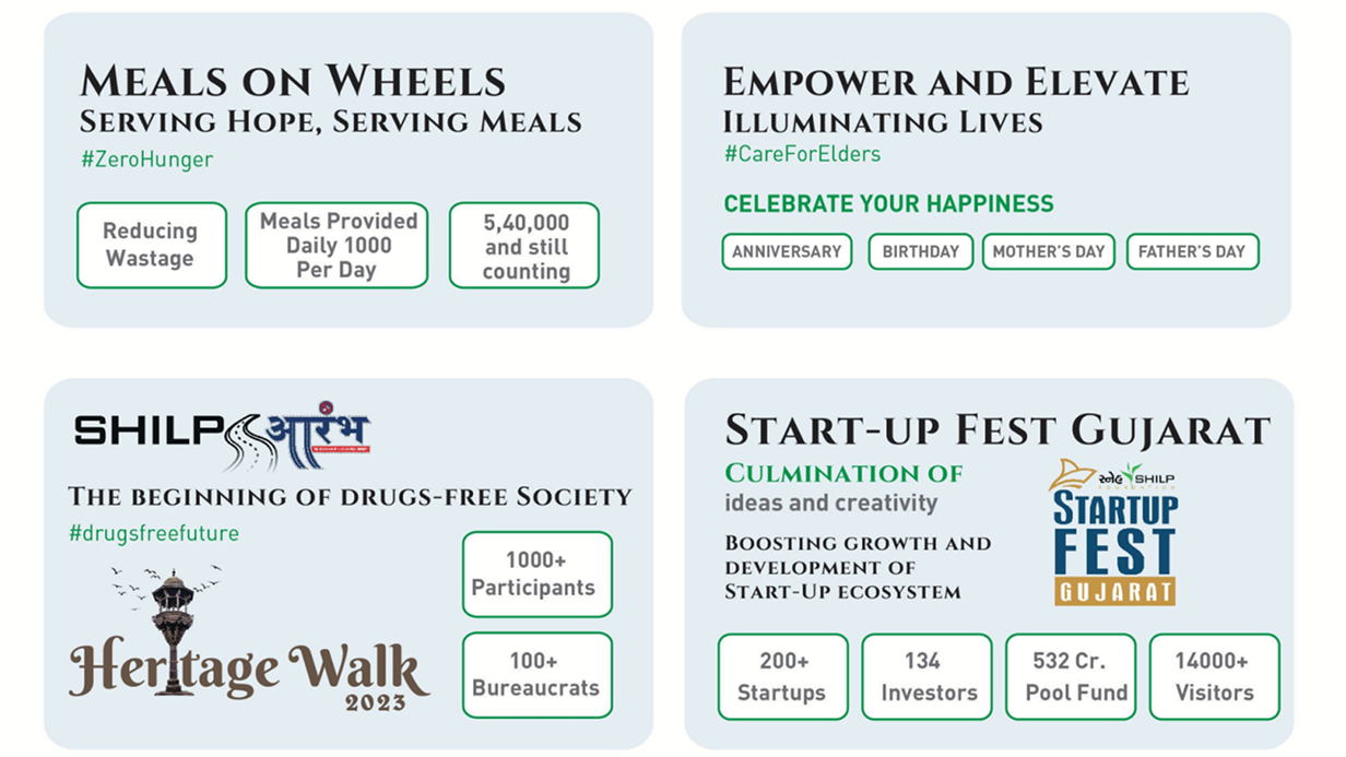 Snehshilp Foundation Banner